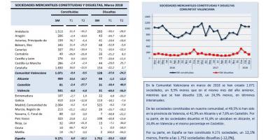 Sociedades mercantiles Marzo 2018