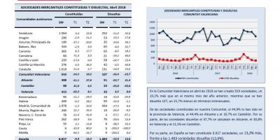SOCIEDADES MERCANTILES Abril 2018 