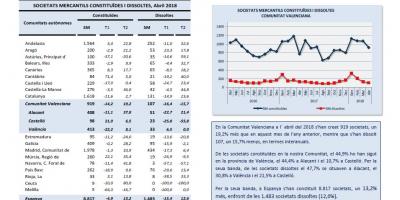 SOCIETATS MERCANTILS Abril 2018