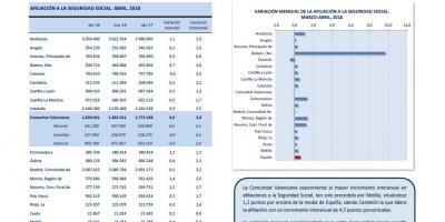 Afiliaciones a la Seguridad Social