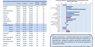 Afiliaciones a la Seguridad Social