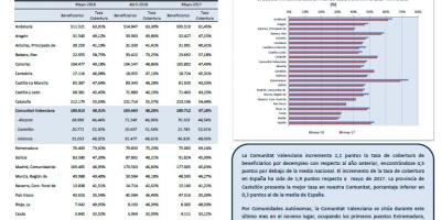 Beneficiarios Prestaciones por Desempleo Mayo 2018