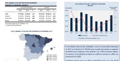 Costos Laborals Totals Nets 2017