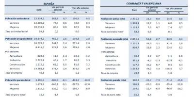 Actividad, Ocupación y Desempleo IIT 2018