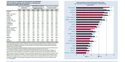 Risc de pobresa i exclusió social