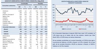 Societats Mercantils Maig 2018