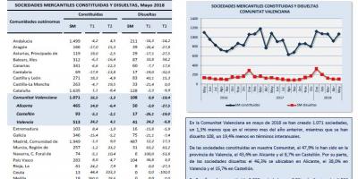 Sociedades Mercantiles Mayo 2018