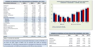 Directorio central de empresas (DIRCE) 1 Enero 2018
