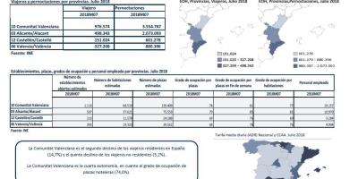 Encuesta de ocupación hotelera, provincias. Julio 2018