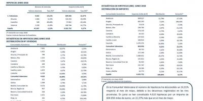 Hipotecas Junio 2018
