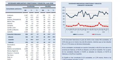 Sociedades mercantiles Junio 2018