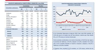 Societats mercantils Juny 2018