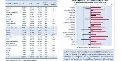 Afiliación de extranjeros a la Seguridad Social Julio 2018