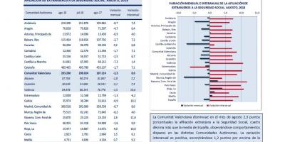 Afiliación extranjeros Seguridad Social Agosto 2018