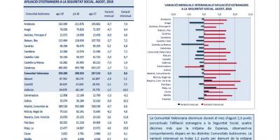 Afiliació estrangers Seguretat Social 2018