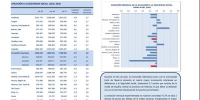 Afiliaciones a la Seguridad Social 