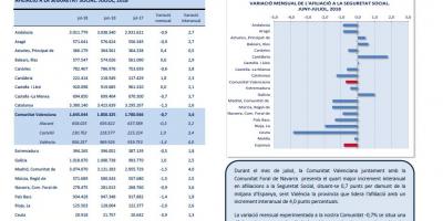 Afiliacions a la Seguretat Social
