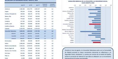 Afiliaciones a la Seguridad Social Agosto 2018