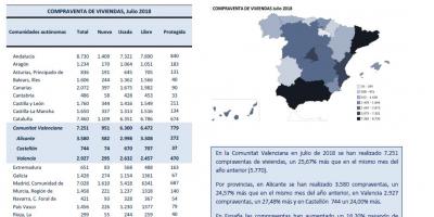  Compraventa de viviendas Julio 2018