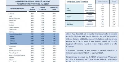 Convenis col.lectius agost 2018