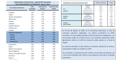 Convenios colectivos agosto 2018