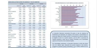 BENEFICIARIOS DE PRESTACIONES POR DESEMPLEO Y TASA DE COBERTURA