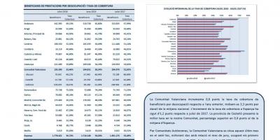 BENEFICIARIS DE PRESTACIONS PER DESOCUPACIÓ I TAXA DE COBERTURA
