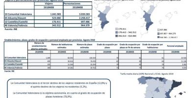Encuesta De Ocupación Hotelera Provincias. Agosto 2018