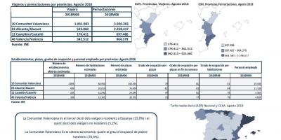 Enquesta D’Ocupació Hotelera Províncies. Agost 2018
