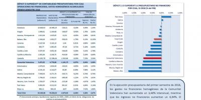 Ejecución presupuestaria primer semestre 2018