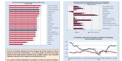 Índice de Precios al Consumo (IPC) Agosto 2018