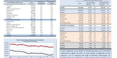 Paro registrado Agosto 2018
