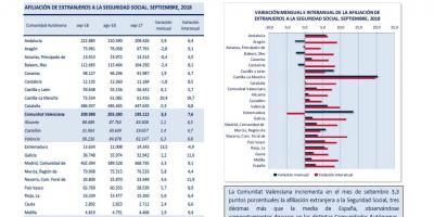 AFILIACIÓN DE EXTRANJEROS A LA SEGURIDAD SOCIAL SEPTIEMBRE 2018