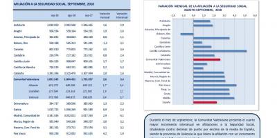AFILIACIONES A LA SEGURIDAD SOCIAL SEPTIEMBRE 2018