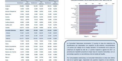 BENEFICIARIOS DE PRESTACIONES POR DESEMPLEO Y TASA DE COBERTURA Agosto 2018