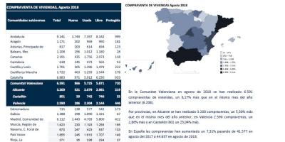 COMPRAVENTA DE VIVIENDAS Agosto 2018