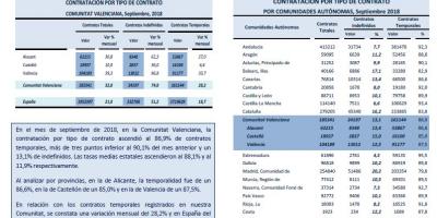 CONTRATACIÓN POR TIPO DE CONTRATO Septiembre 2018