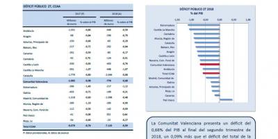 DÉFICIT PÚBLICO, 2T 2018