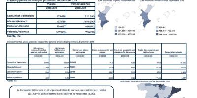 ENCUESTA DE OCUPACIÓN HOTELERA, PROVINCIAS. SEPTIEMBRE 2018