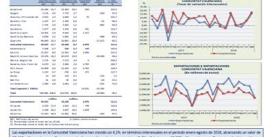COMERCIO EXTERIOR. Enero-Agosto 2018