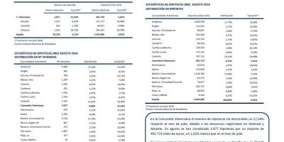 HIPOTECAS AGOSTO 2018