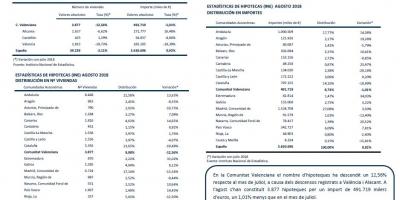HIPOTEQUES AGOST 2018