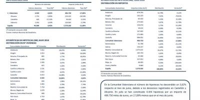 HIPOTECAS JULIO 2018