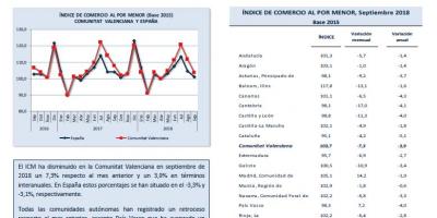 ÍNDICE DE COMERCIO AL POR MENOR Septiembre 2018