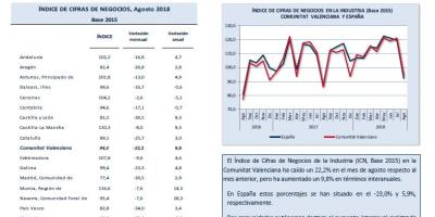 ÍNDICE DE CIFRAS DE NEGOCIOS Agosto 2018