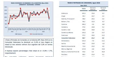 ÍNDEX D’ENTRADES DE COMANDES Agost 2018