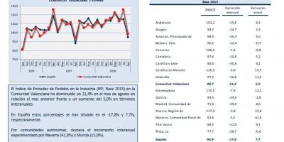 ÍNDICE DE ENTRADAS DE PEDIDOS Agosto 2018