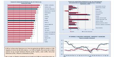 ÍNDICE DE PRECIOS AL CONSUMO (IPC) Septiembre 2018