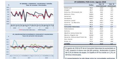 ÍNDICE DE PRODUCCIÓN INDUSTRIAL Agosto 2018