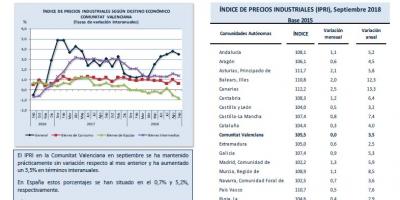 ÍNDICE DE PRECIOS INDUSTRIALES (IPRI) Septiembre 2018